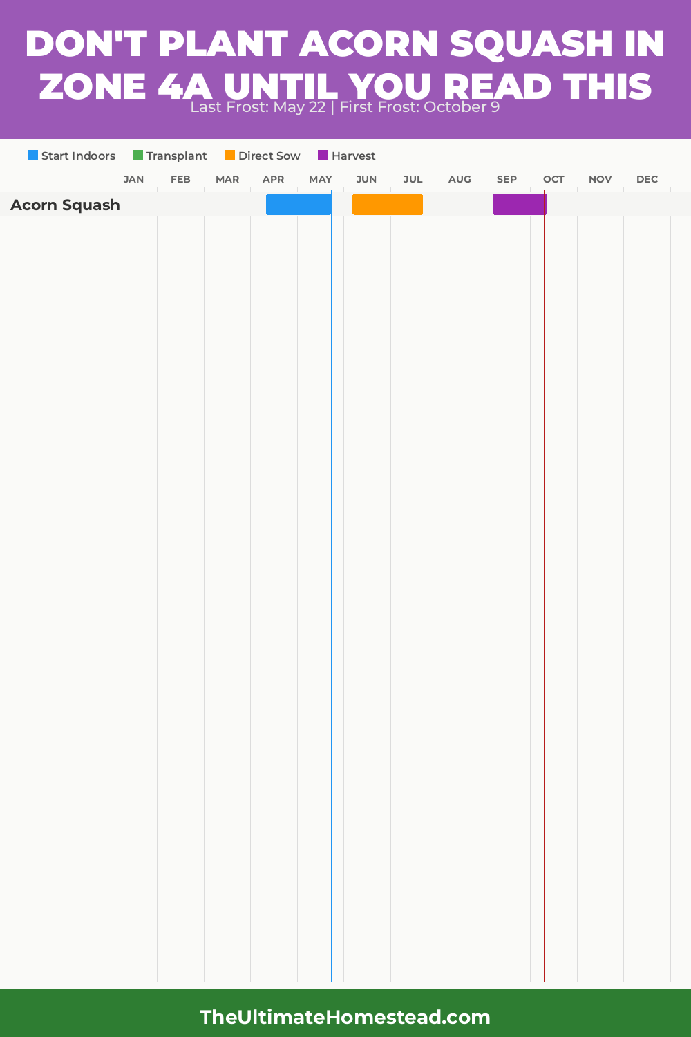 When to Plant Acorn Squash in Zone 4a