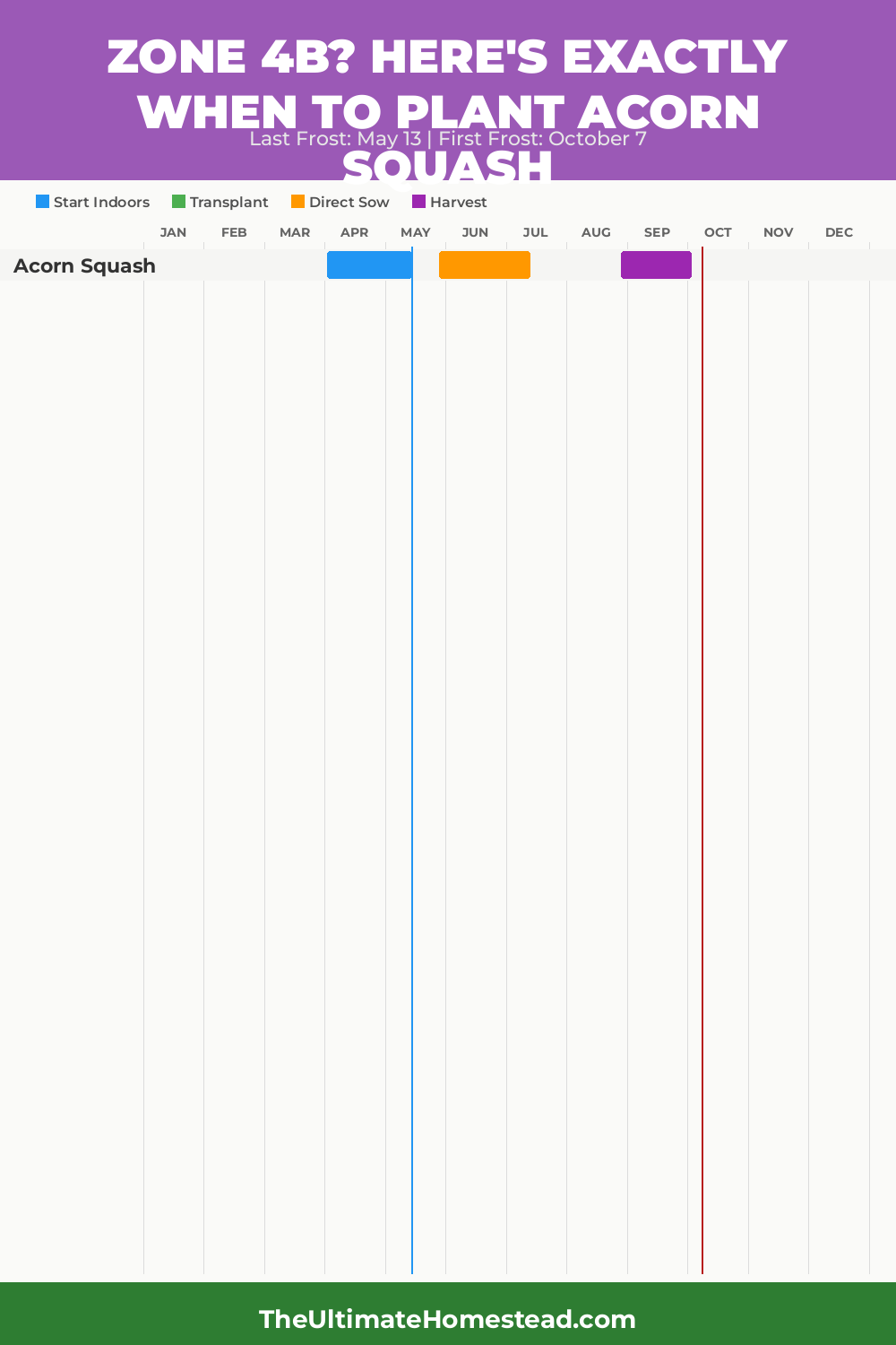 When to Plant Acorn Squash in Zone 4b