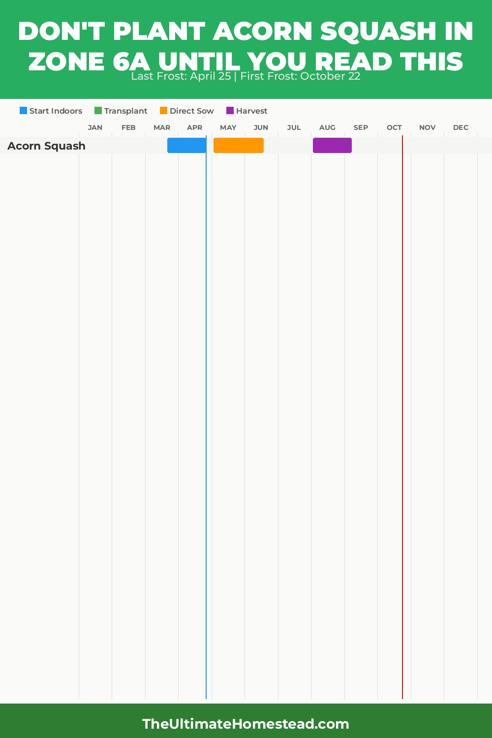When to Plant Acorn Squash in Zone 6a