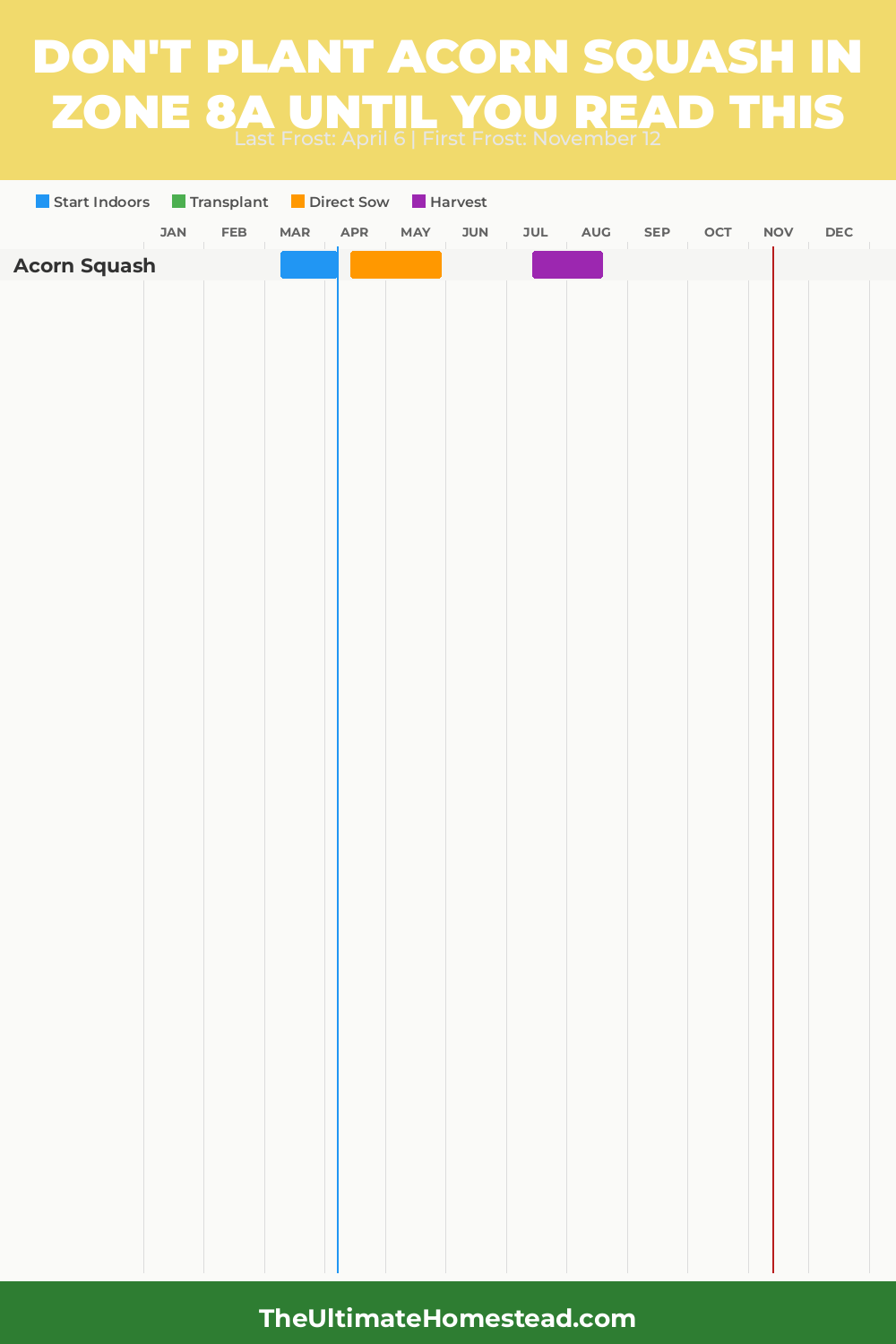When to Plant Acorn Squash in Zone 8a