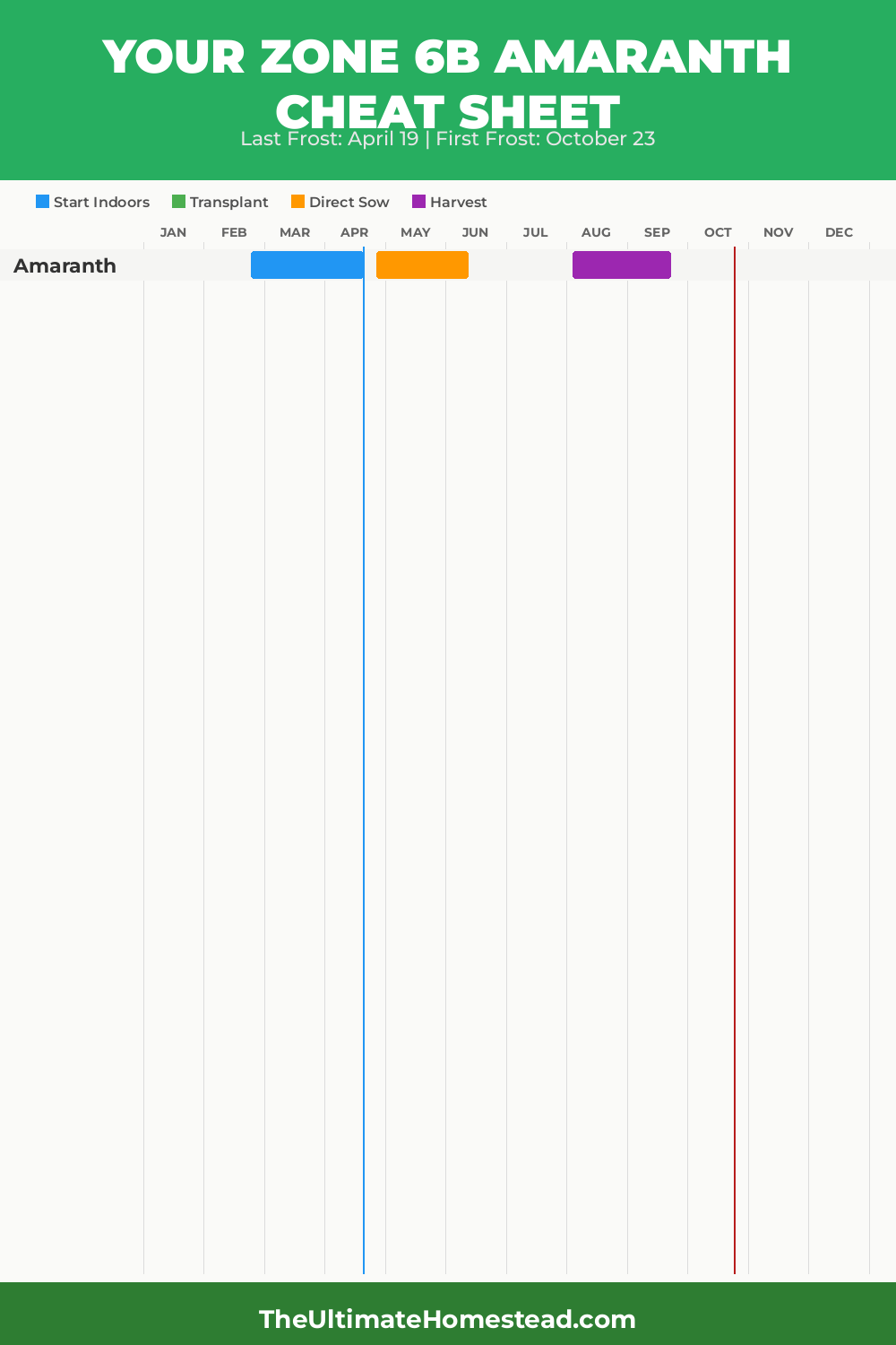 When to Plant Amaranth in Zone 6b
