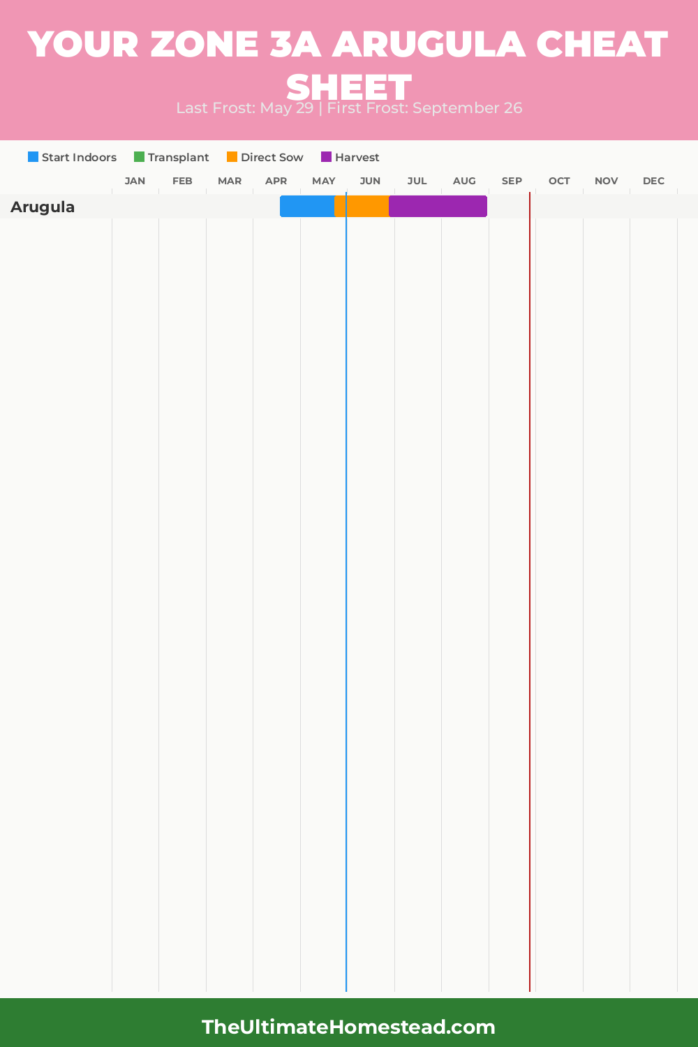 When to Plant Arugula in Zone 3a
