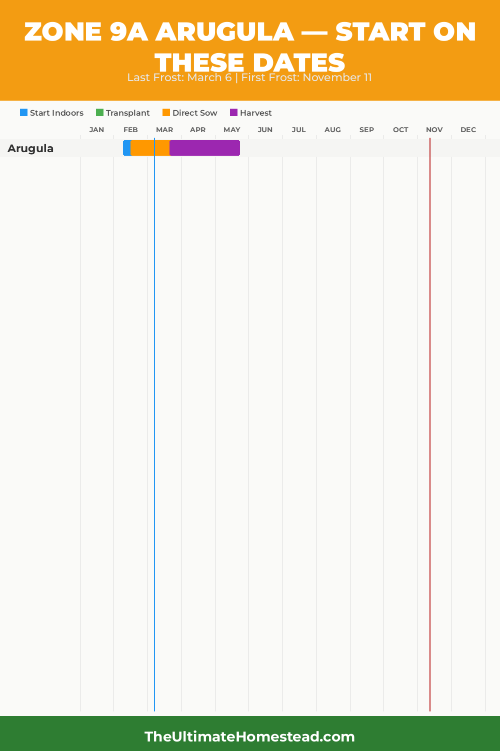When to Plant Arugula in Zone 9a