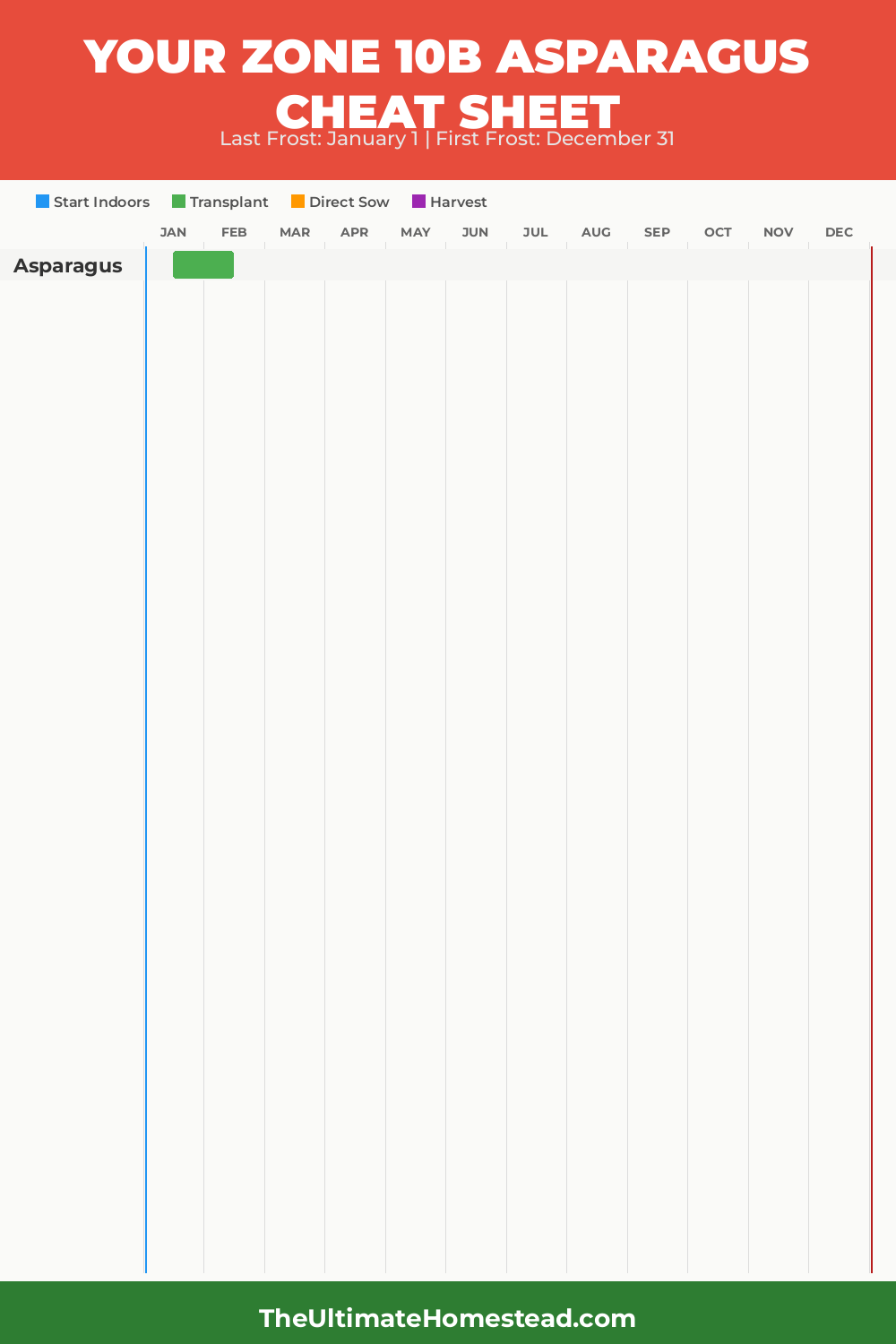 When to Plant Asparagus in Zone 10b