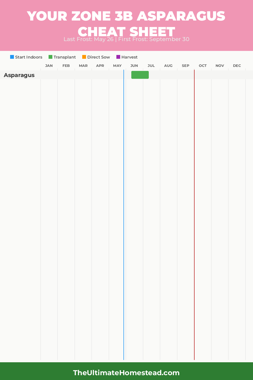 When to Plant Asparagus in Zone 3b