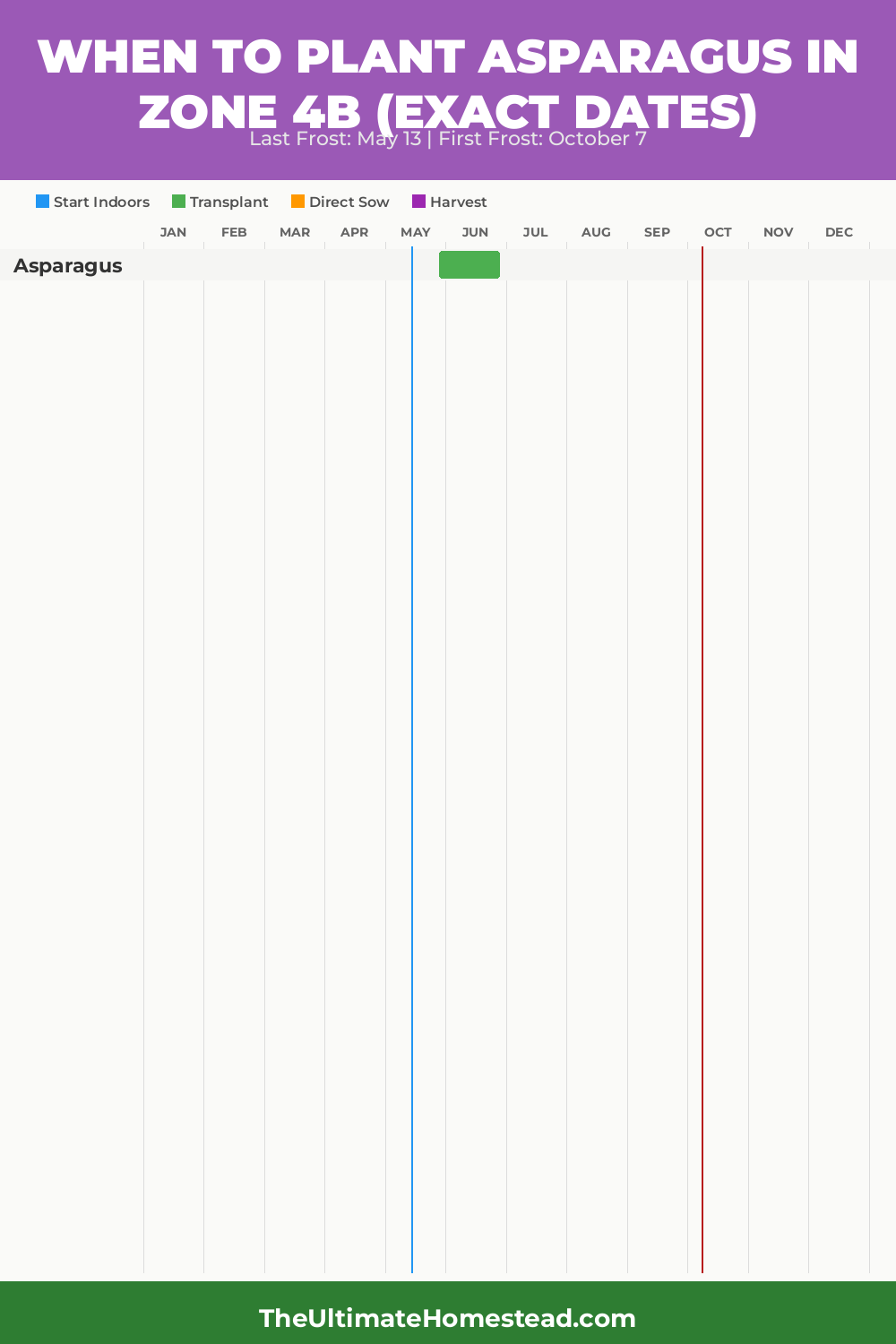 When to Plant Asparagus in Zone 4b