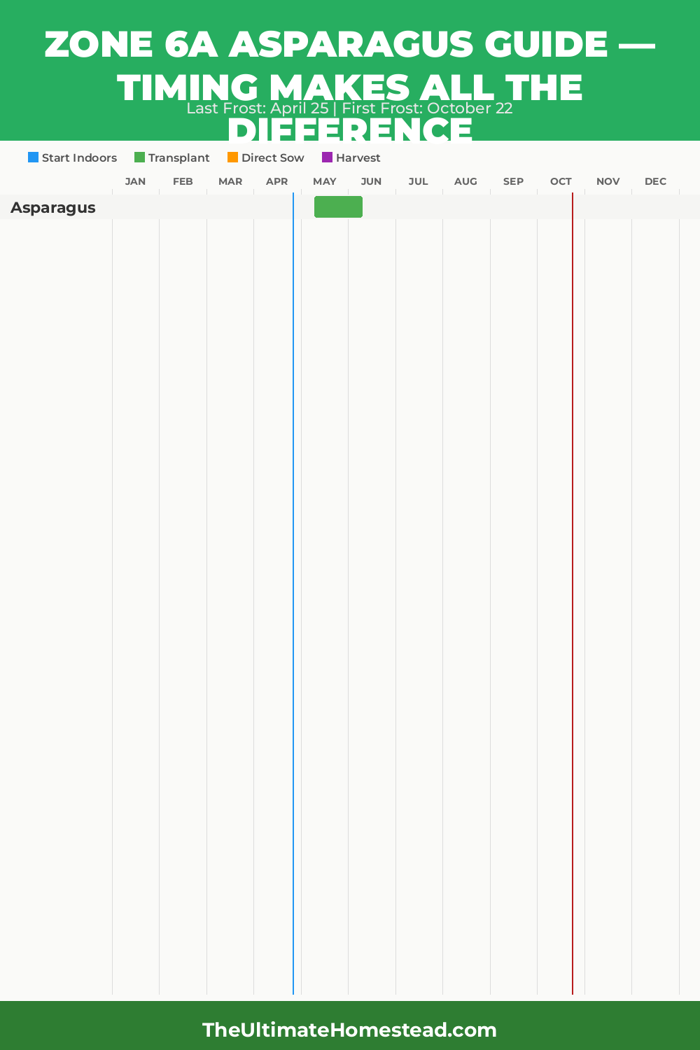 When to Plant Asparagus in Zone 6a