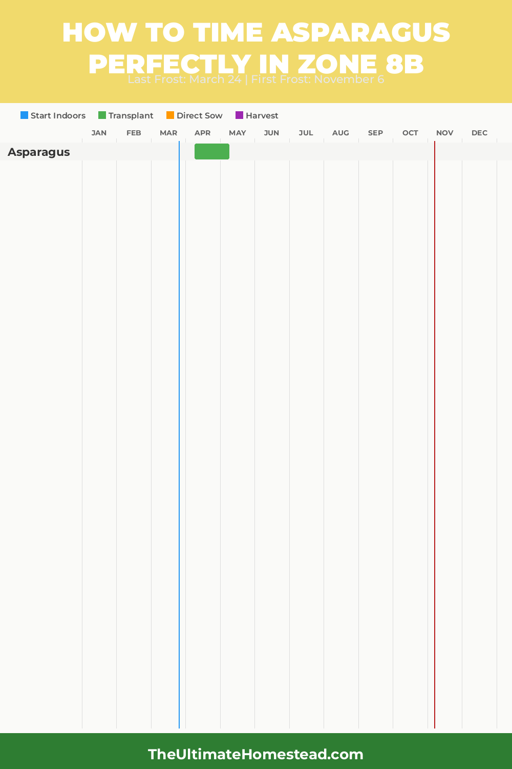 When to Plant Asparagus in Zone 8b