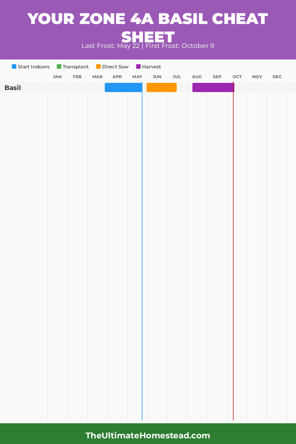When to Plant Basil in Zone 4a