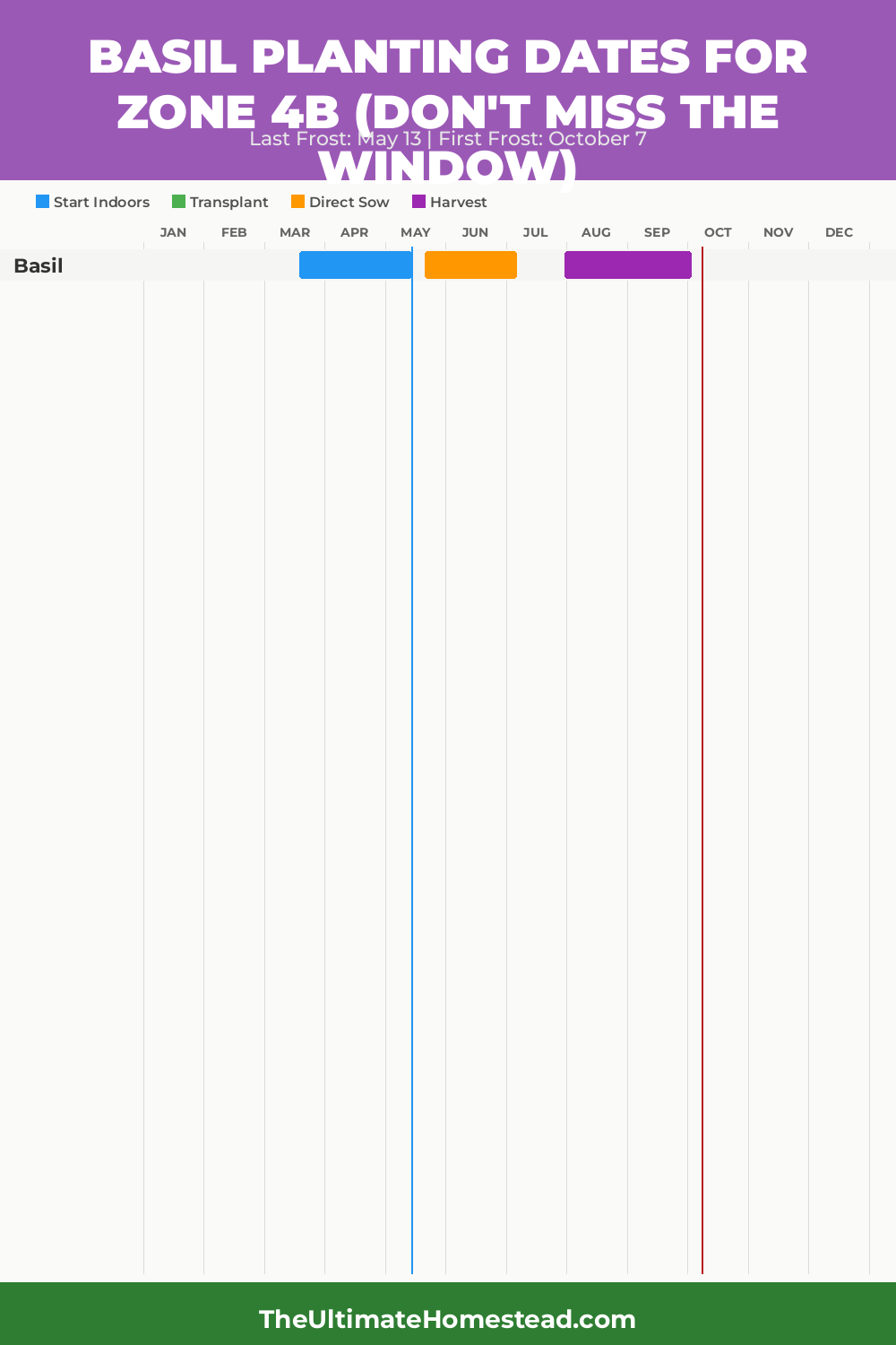 When to Plant Basil in Zone 4b