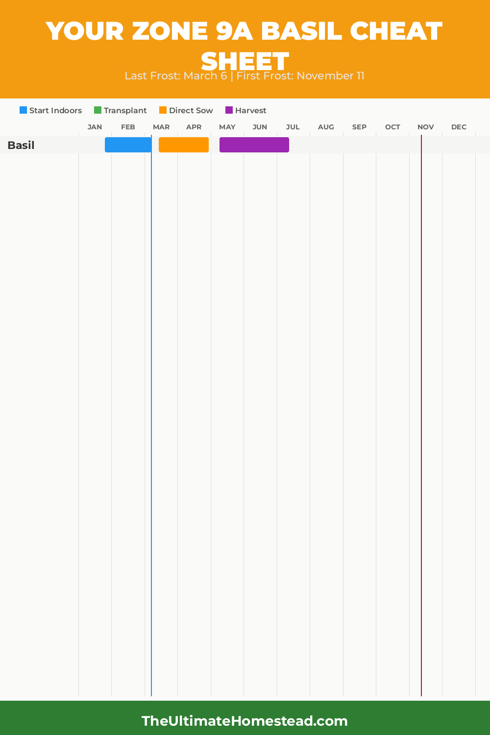 When to Plant Basil in Zone 9a