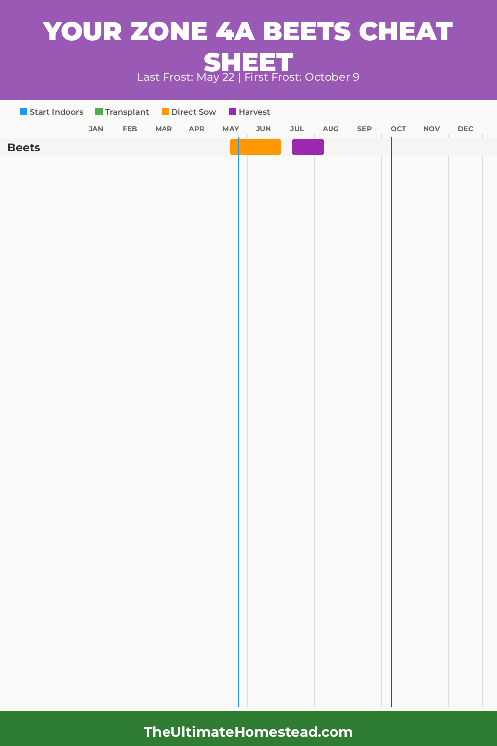 When to Plant Beets in Zone 4a