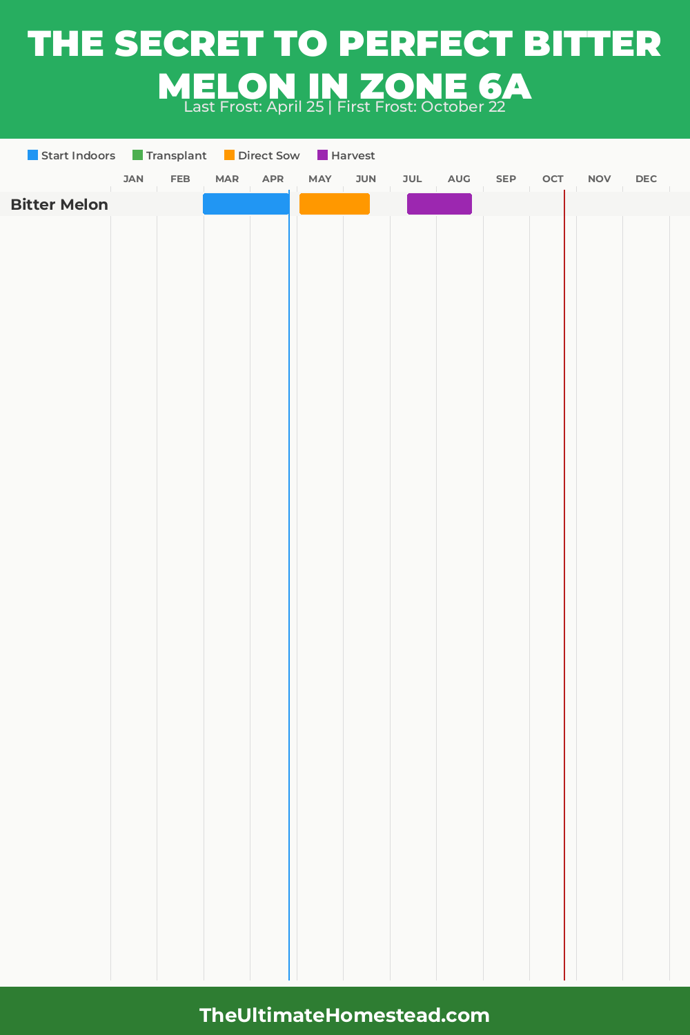 When to Plant Bitter Melon in Zone 6a