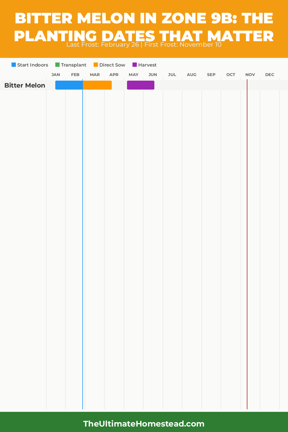 When to Plant Bitter Melon in Zone 9b