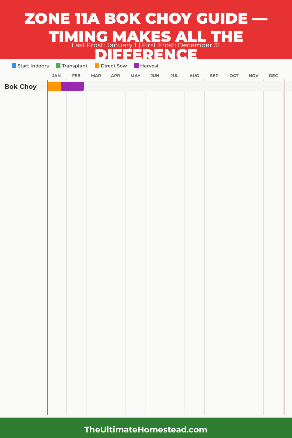 When to Plant Bok Choy in Zone 11a
