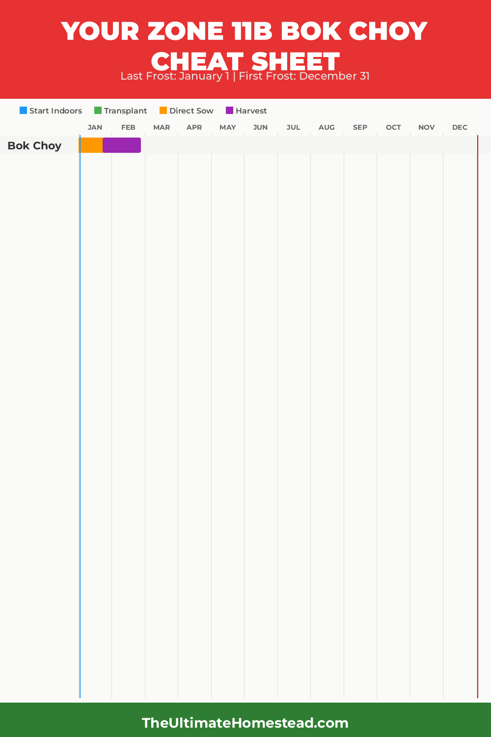 When to Plant Bok Choy in Zone 11b