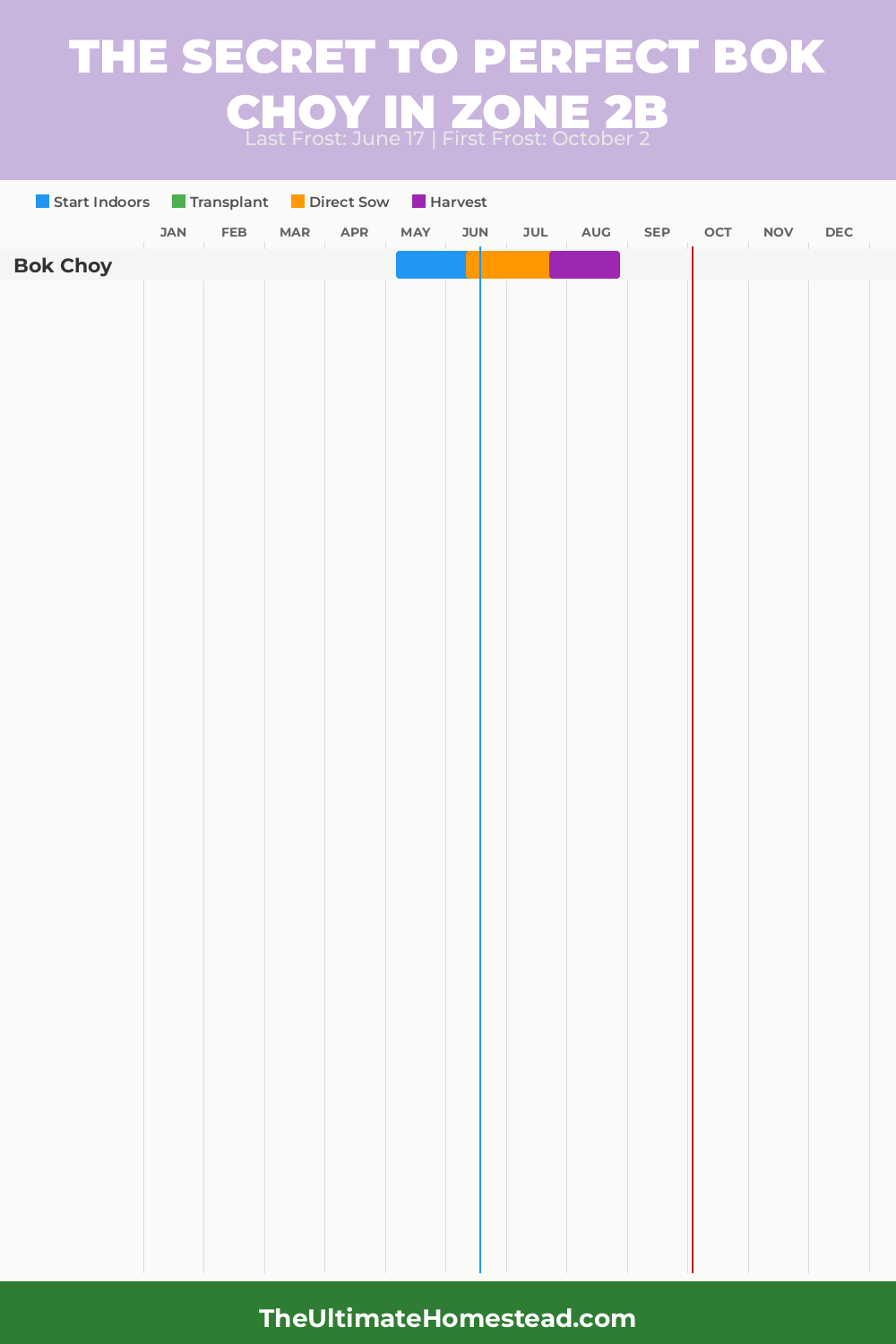 When to Plant Bok Choy in Zone 2b
