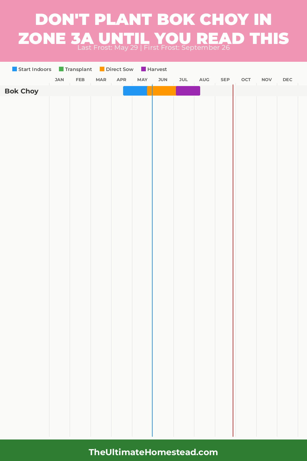 When to Plant Bok Choy in Zone 3a