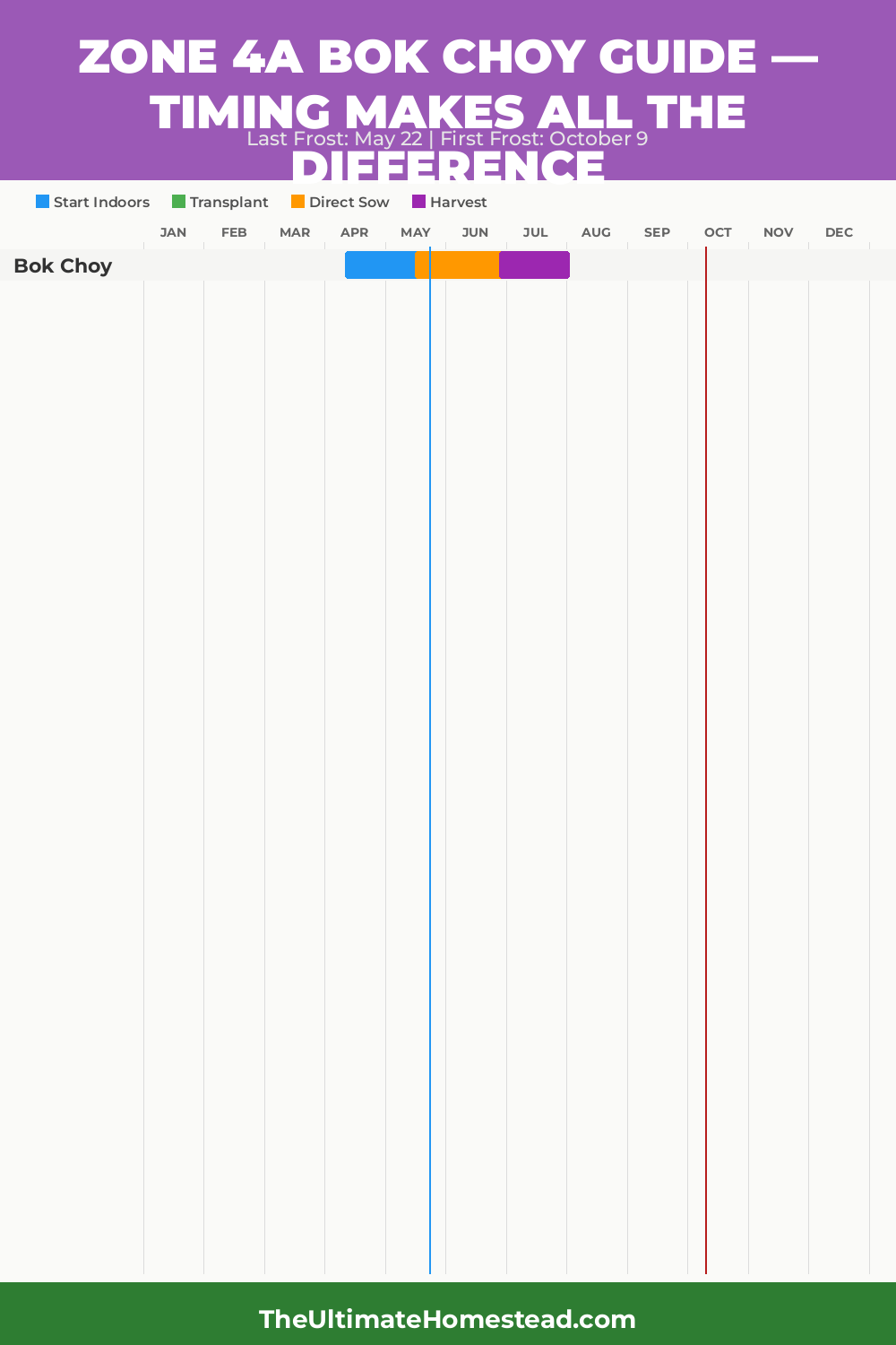 When to Plant Bok Choy in Zone 4a