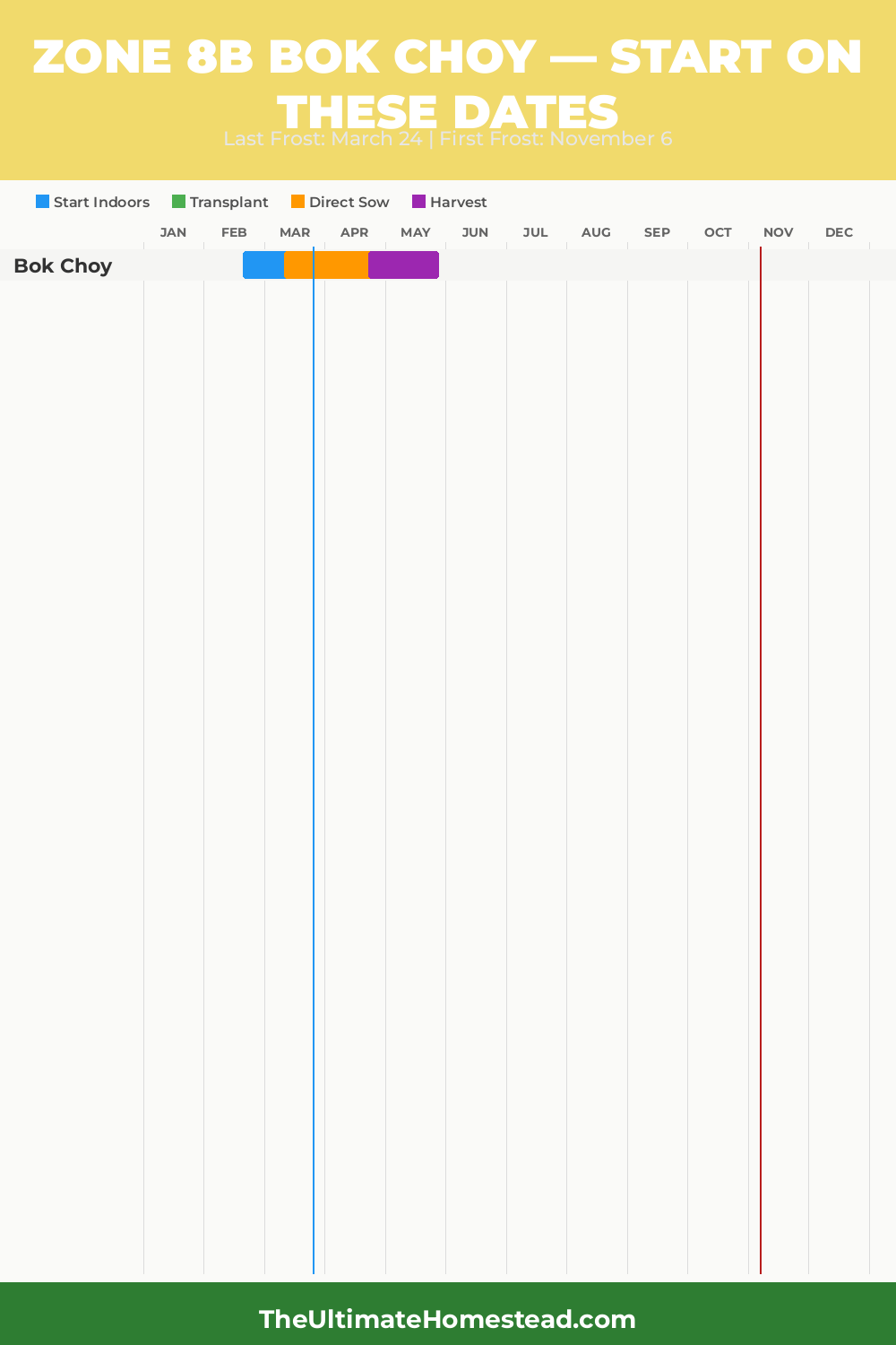 When to Plant Bok Choy in Zone 8b