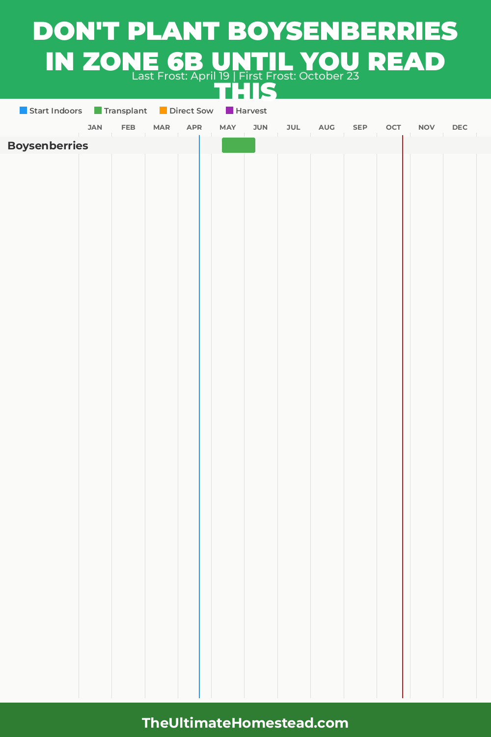 When to Plant Boysenberries in Zone 6b