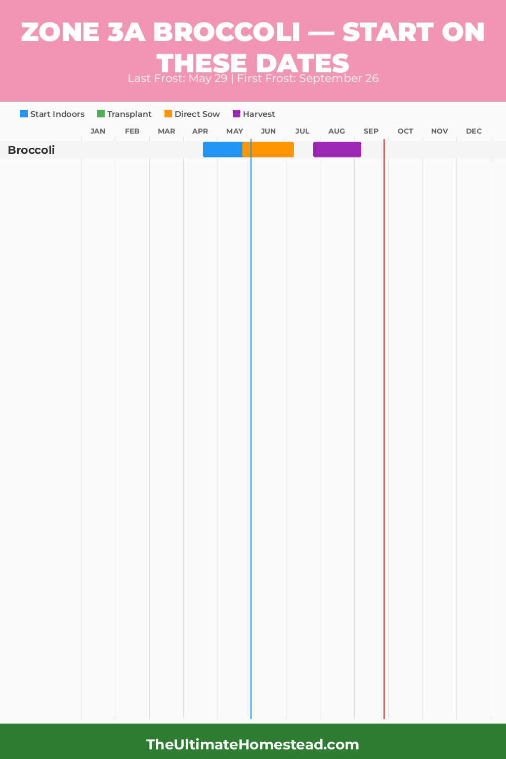 When to Plant Broccoli in Zone 3a