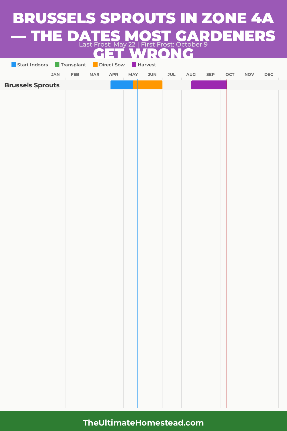 When to Plant Brussels Sprouts in Zone 4a