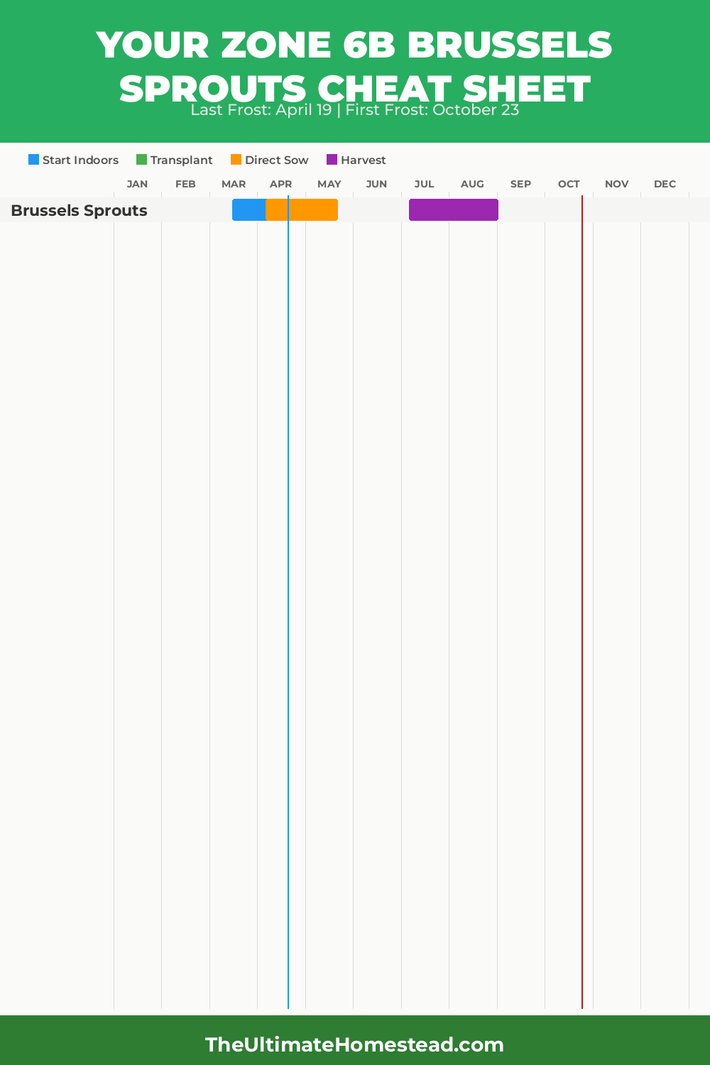 When to Plant Brussels Sprouts in Zone 6b