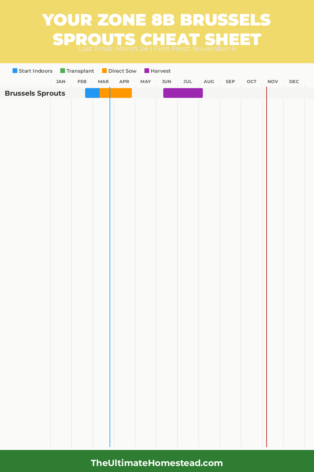 When to Plant Brussels Sprouts in Zone 8b