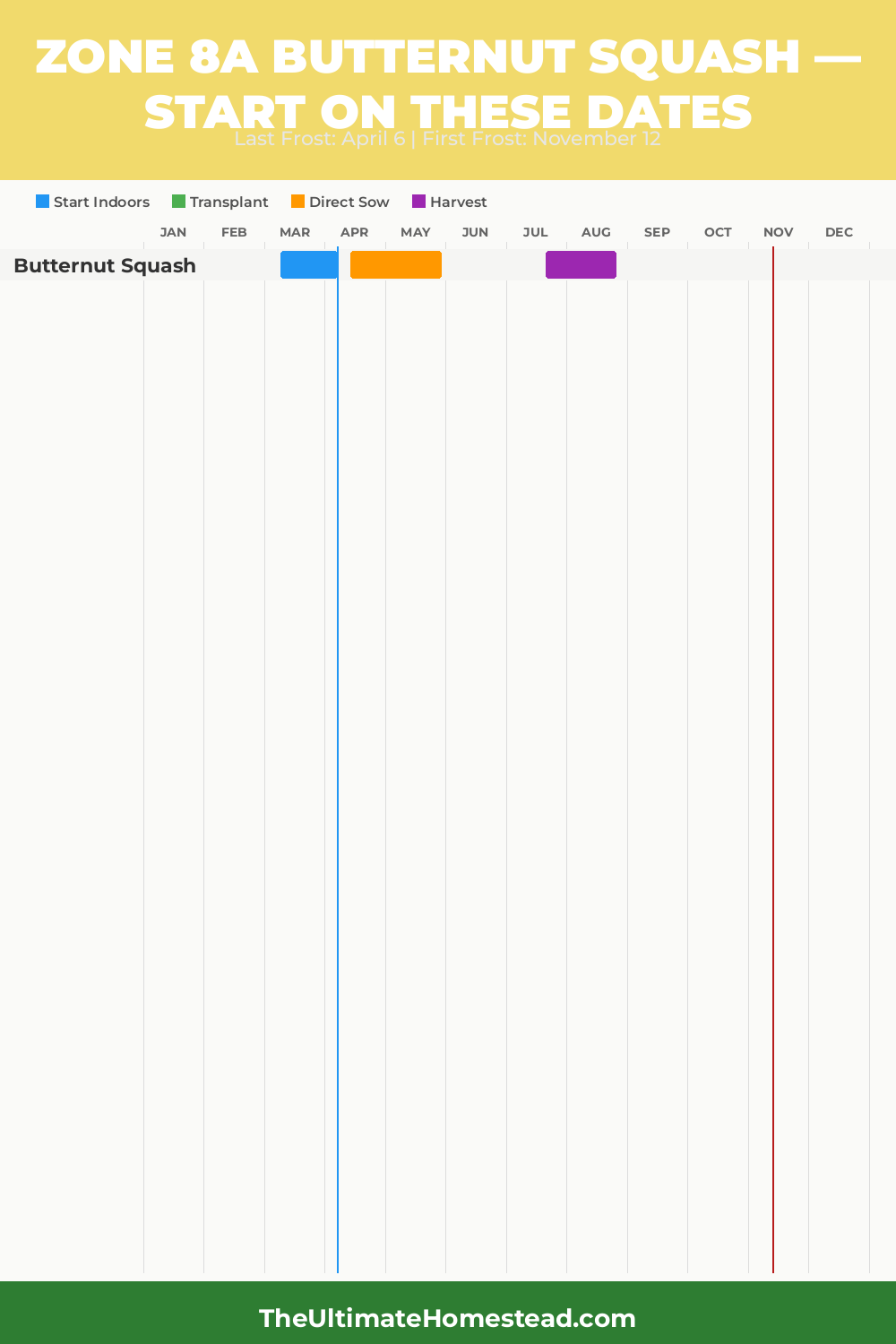 When to Plant Butternut Squash in Zone 8a