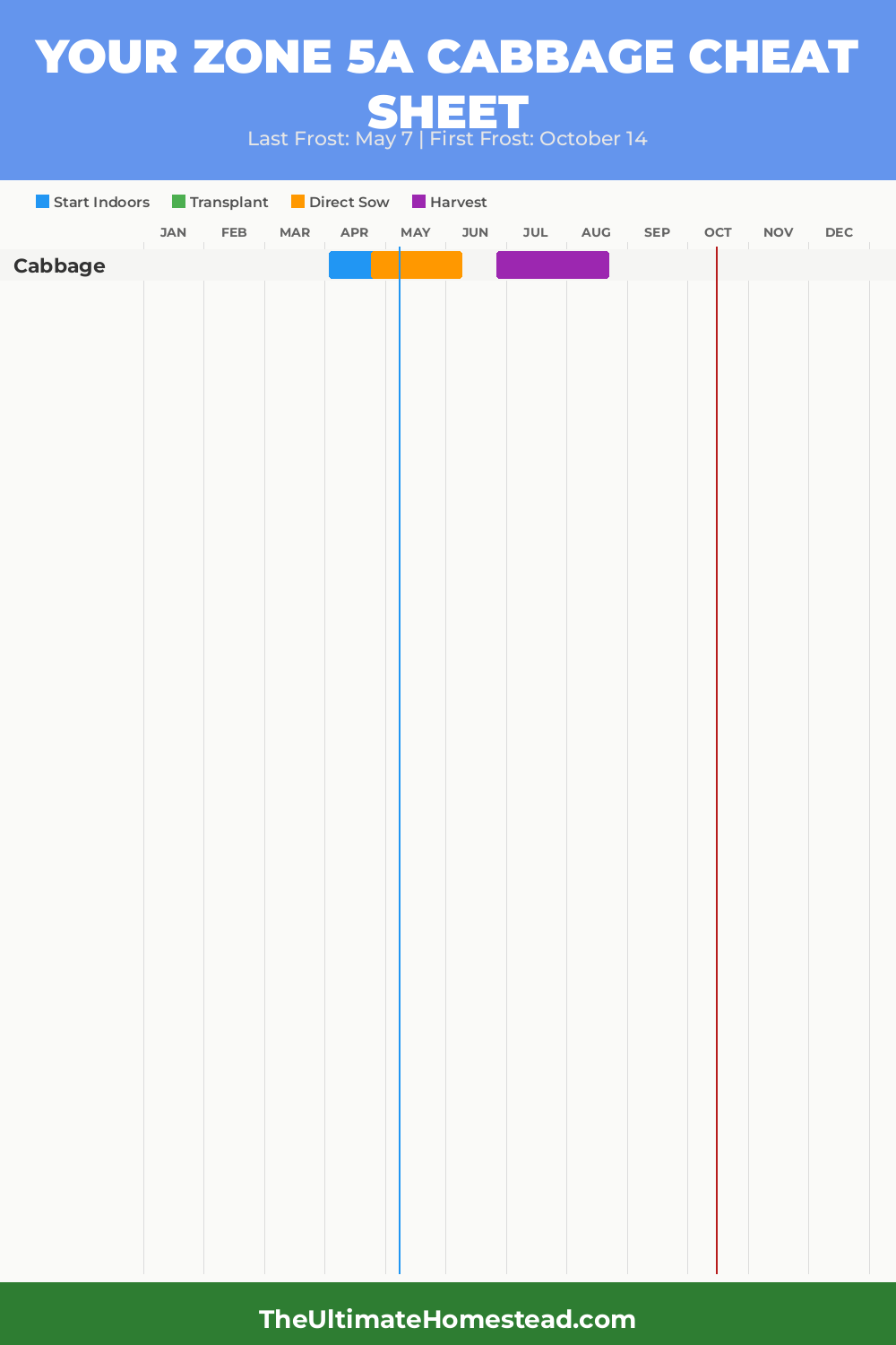 When to Plant Cabbage in Zone 5a