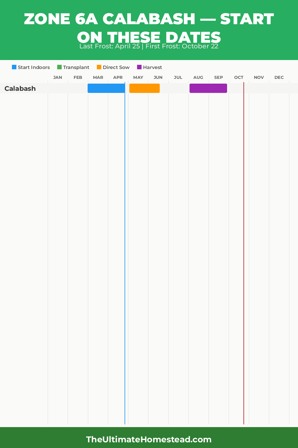 When to Plant Calabash in Zone 6a