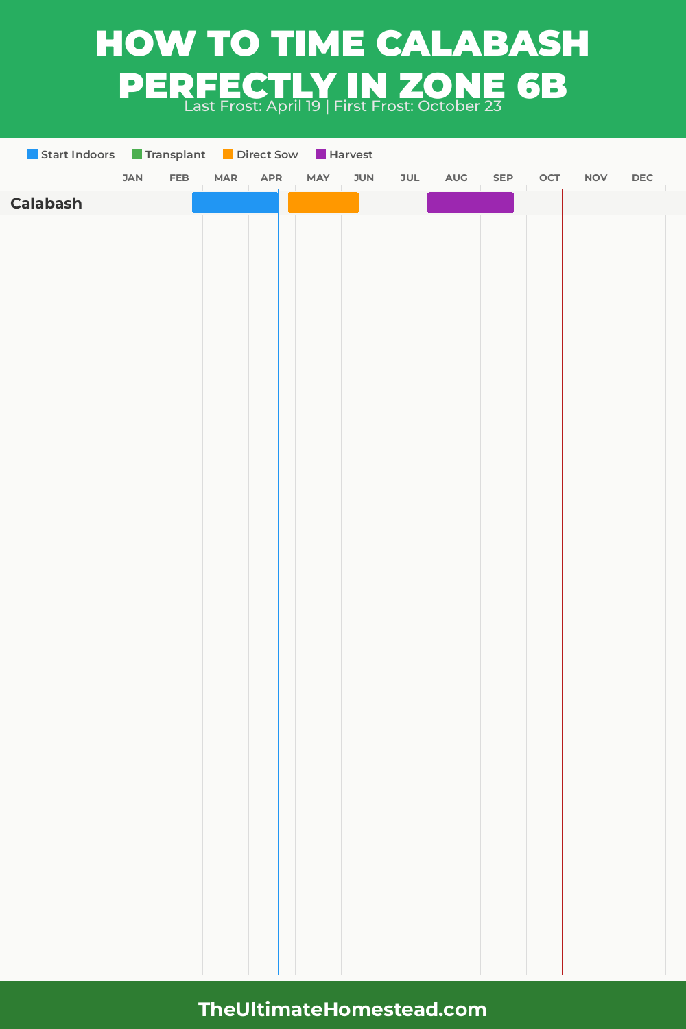 When to Plant Calabash in Zone 6b