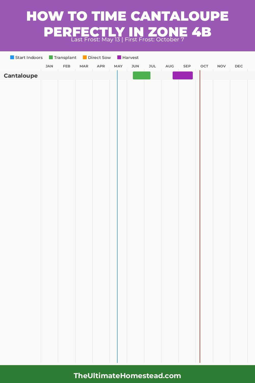 When to Plant Cantaloupe in Zone 4b