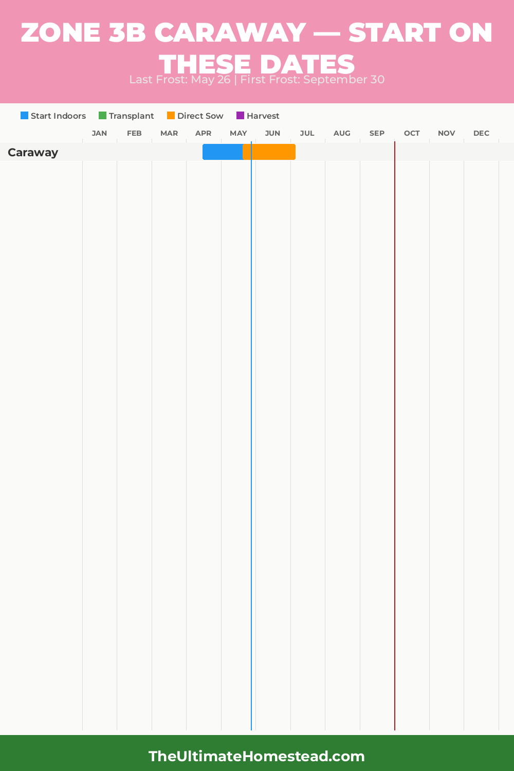 When to Plant Caraway in Zone 3b