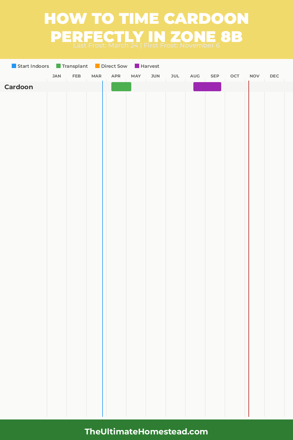 When to Plant Cardoon in Zone 8b