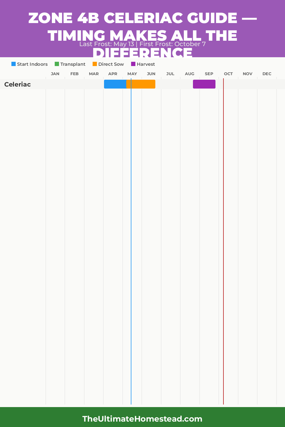 When to Plant Celeriac in Zone 4b