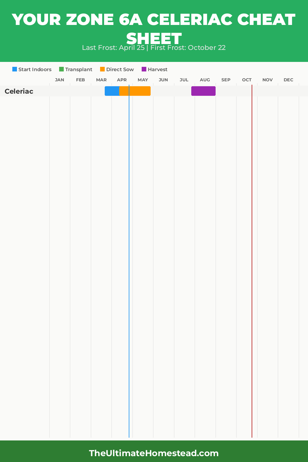 When to Plant Celeriac in Zone 6a