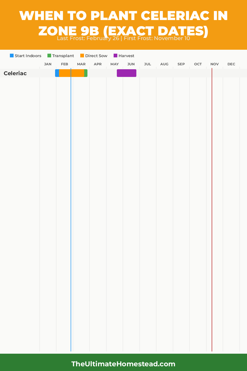 When to Plant Celeriac in Zone 9b