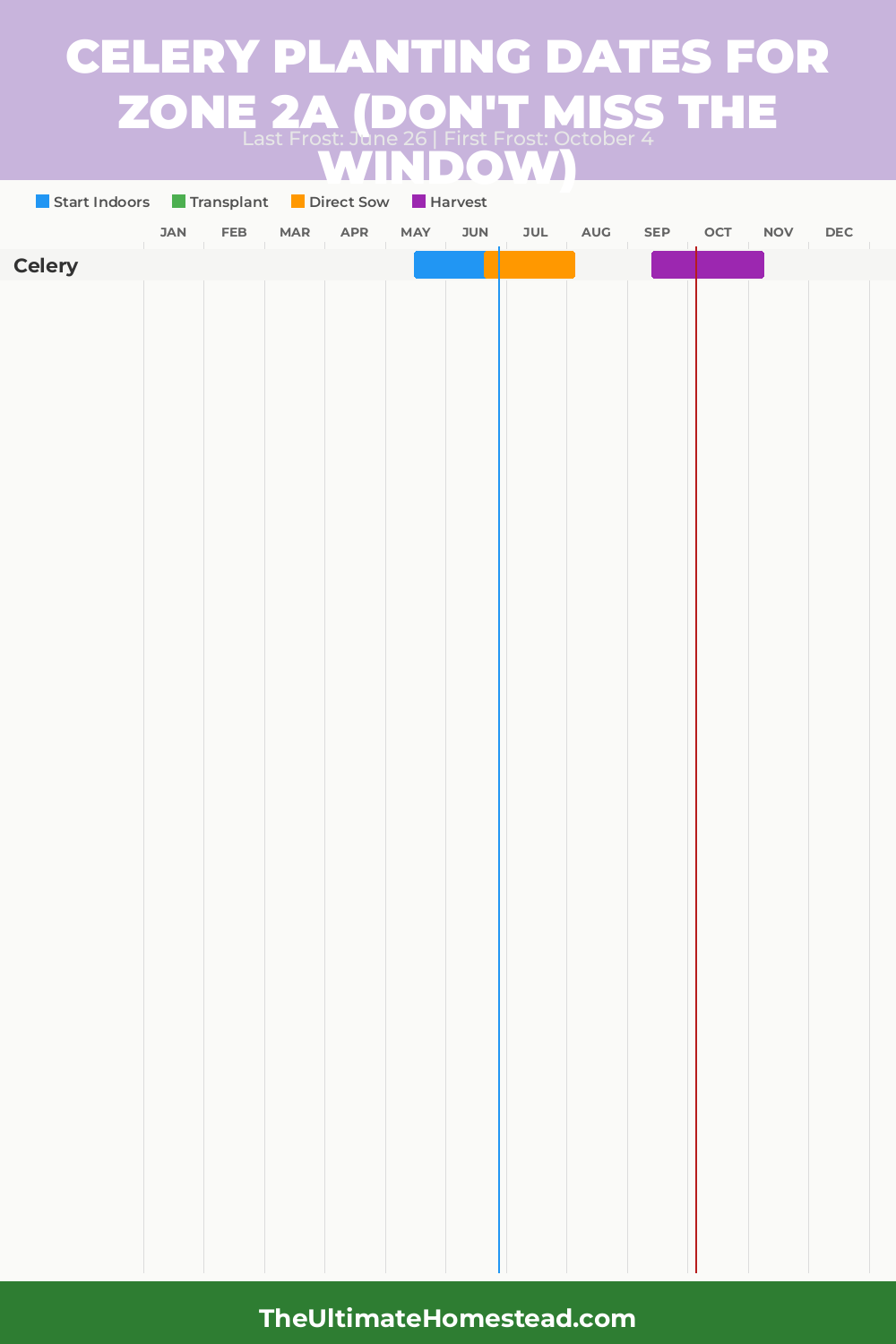 When to Plant Celery in Zone 2a