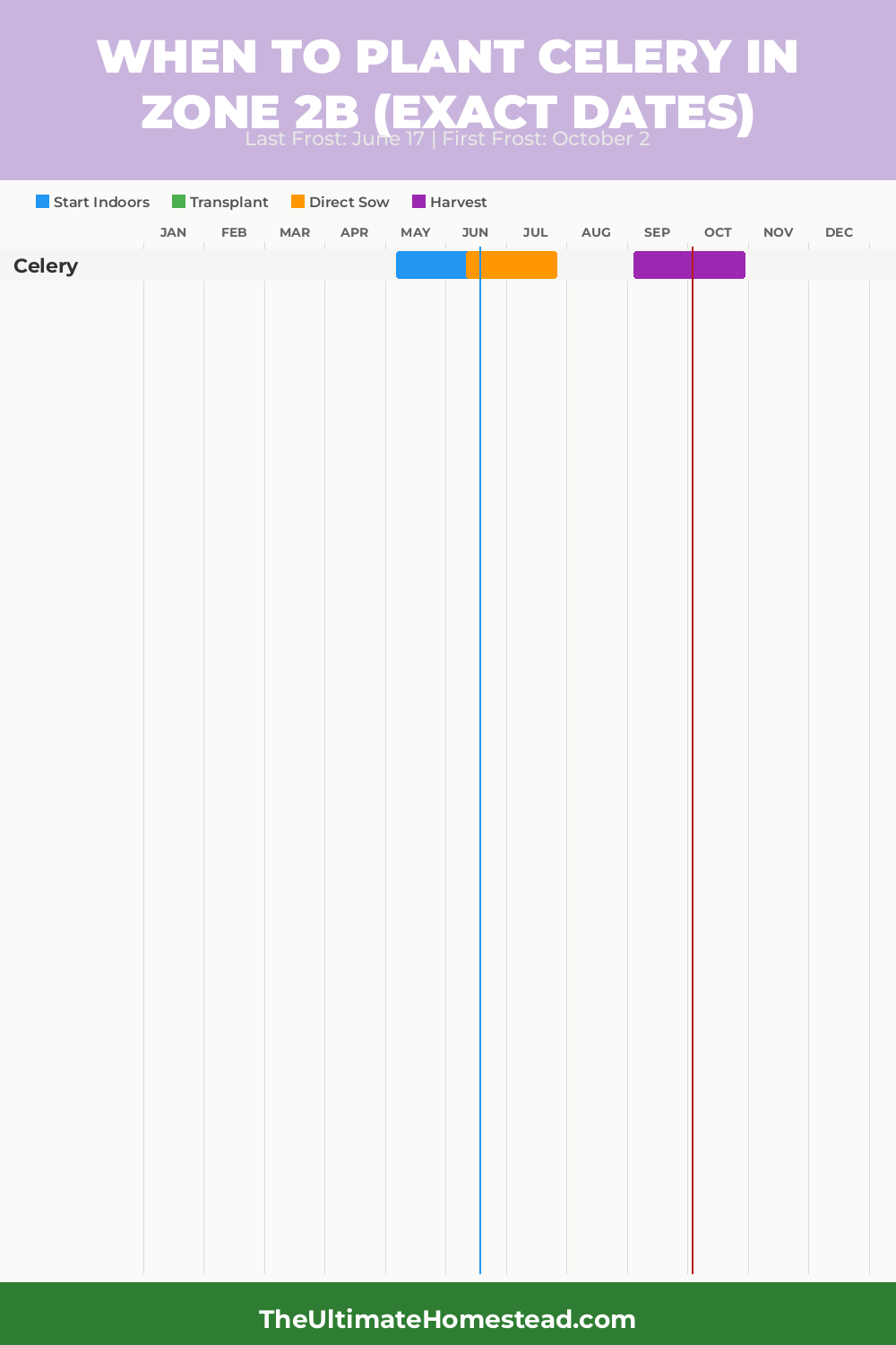 When to Plant Celery in Zone 2b