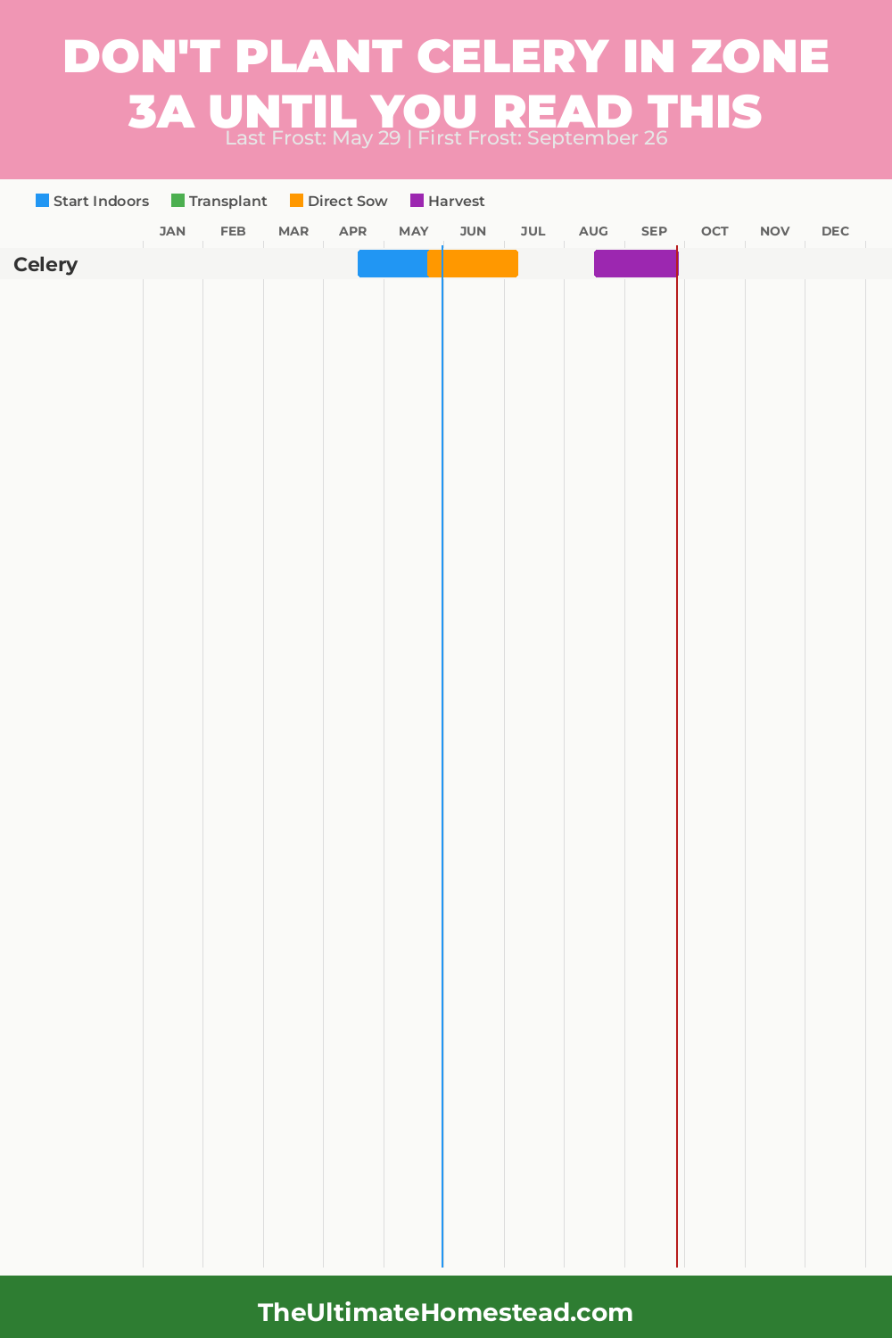 When to Plant Celery in Zone 3a