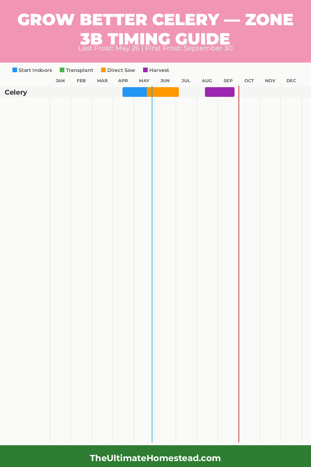 When to Plant Celery in Zone 3b