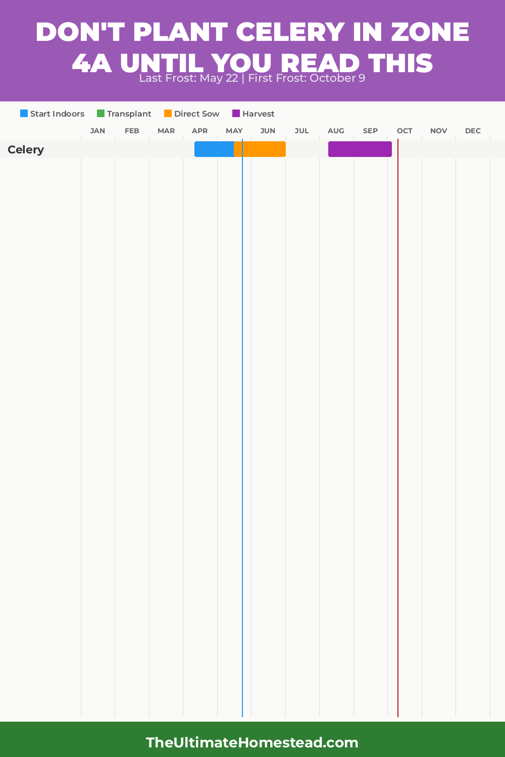 When to Plant Celery in Zone 4a