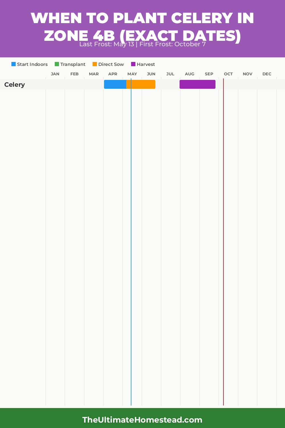 When to Plant Celery in Zone 4b