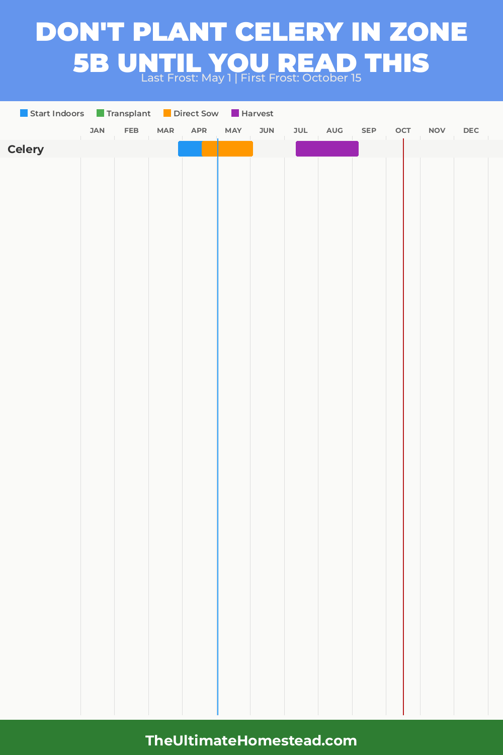 When to Plant Celery in Zone 5b