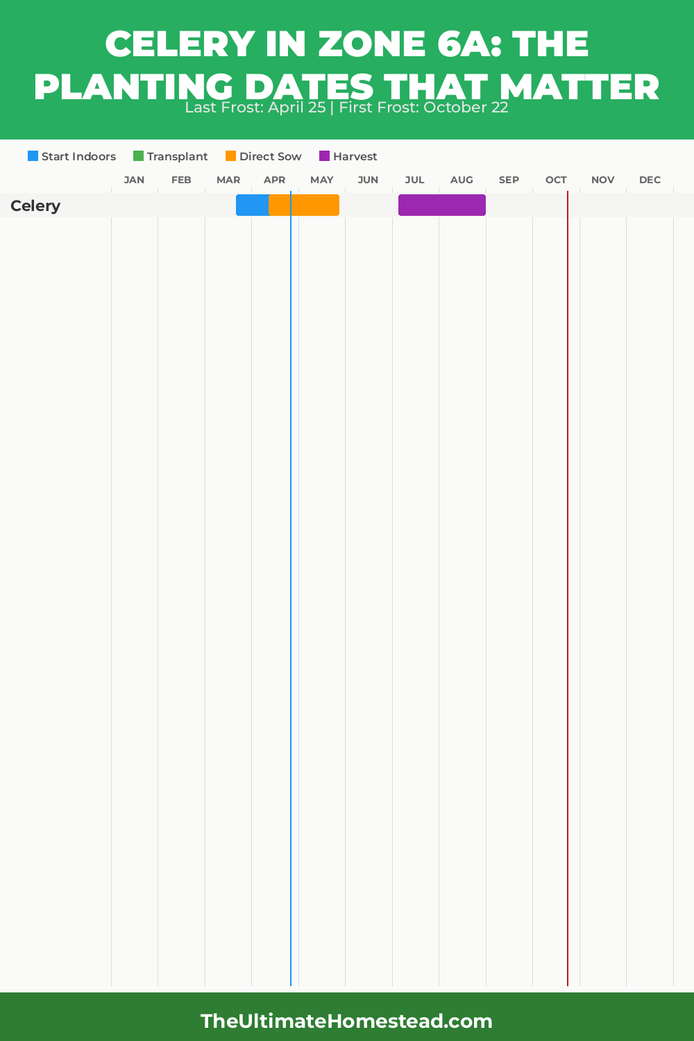 When to Plant Celery in Zone 6a