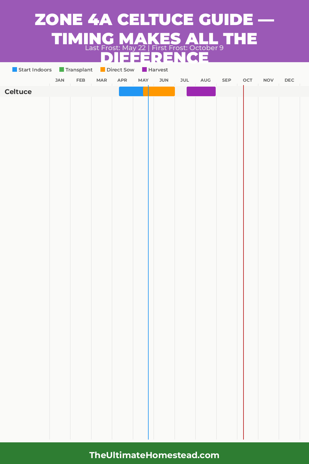 When to Plant Celtuce in Zone 4a