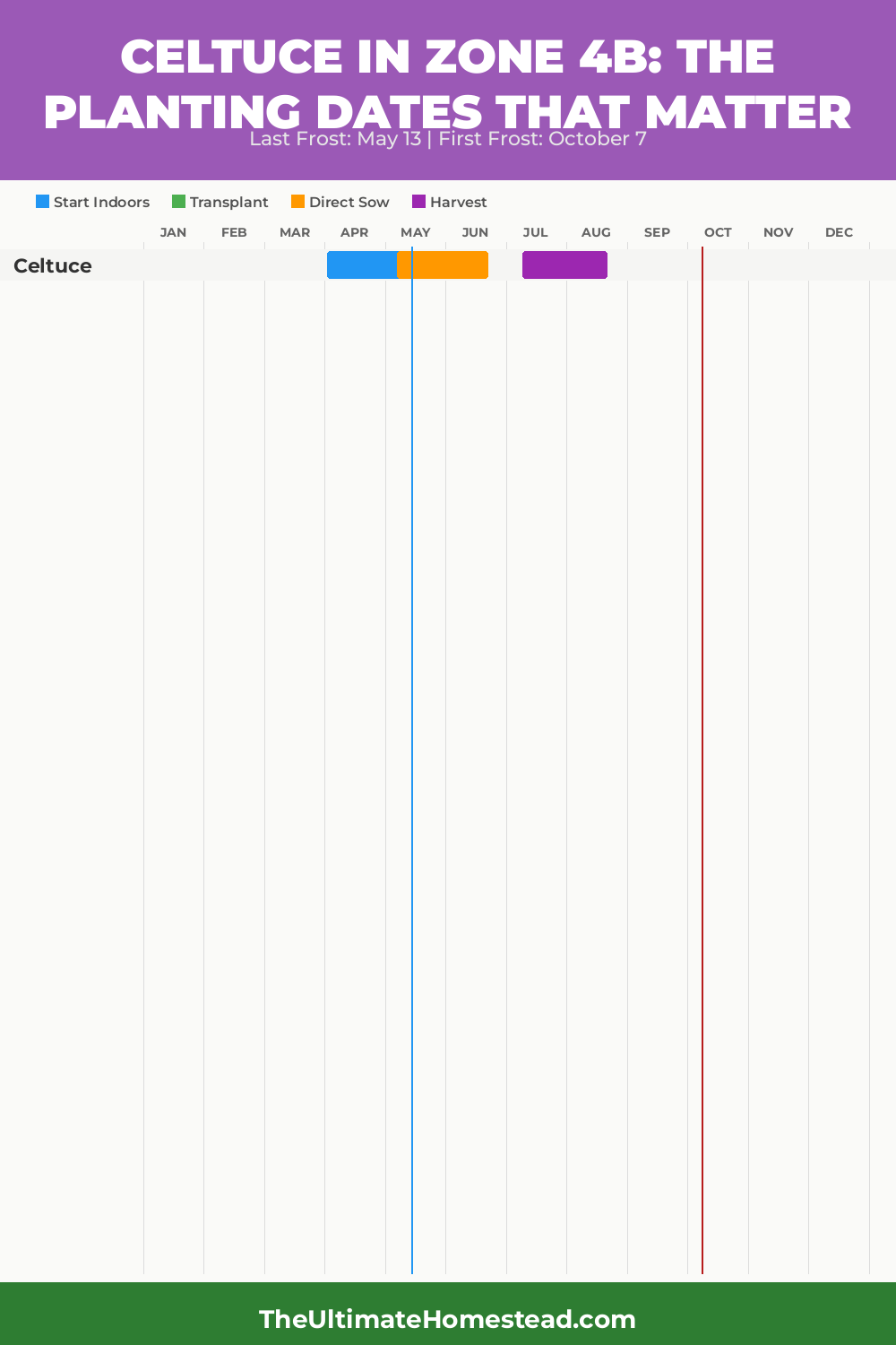 When to Plant Celtuce in Zone 4b