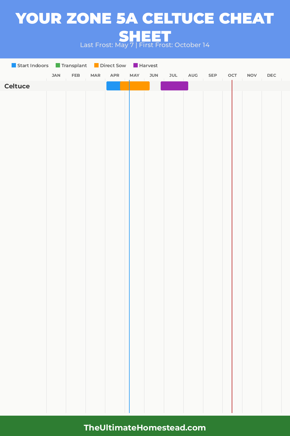 When to Plant Celtuce in Zone 5a